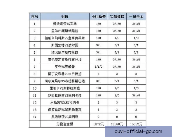 全面解析体育竞猜投注策略 提升胜率的实用技巧与建议