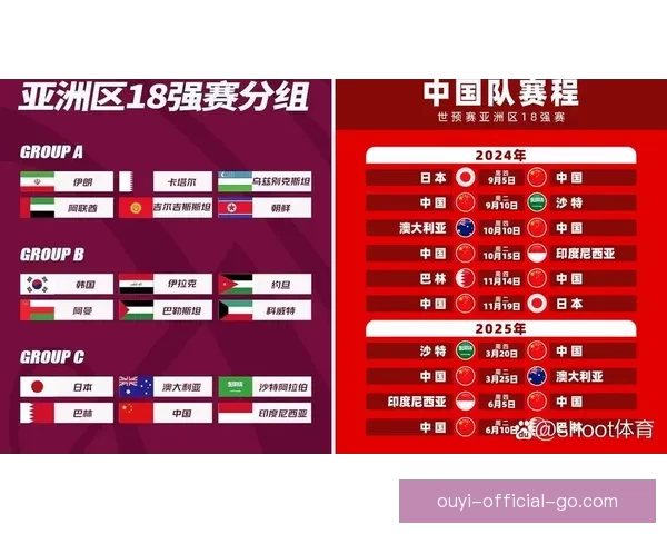 2026年世界杯赛事预测：热门球队表现分析与可能的冠军争夺战